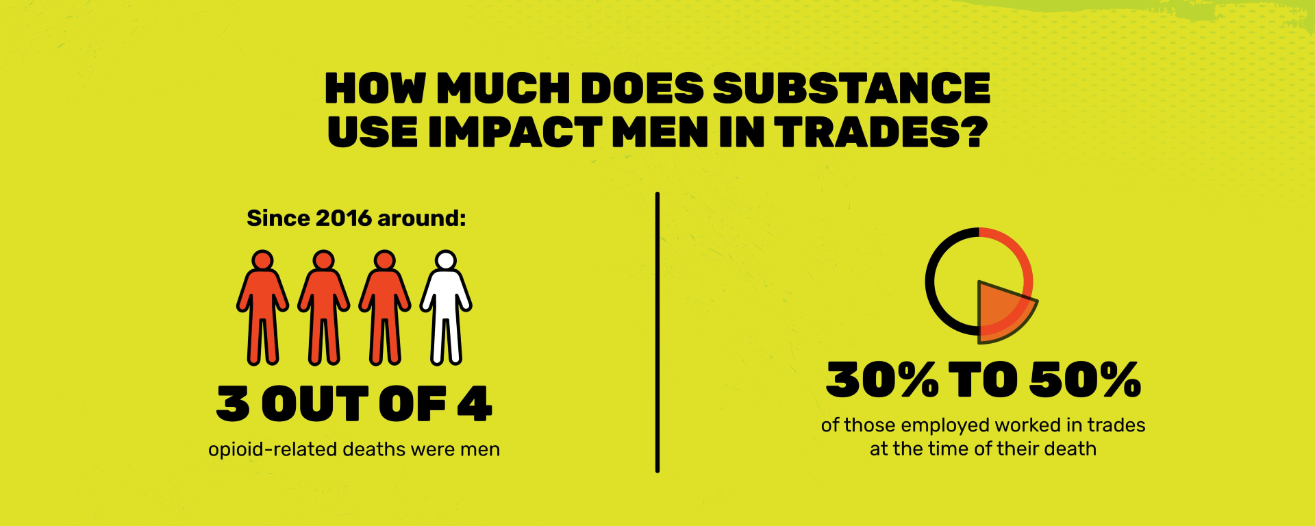 An Exhibition of Personal Story Maps: Trades and Drug Overdose.