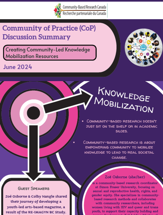 CoP Summary Infographic June 2024