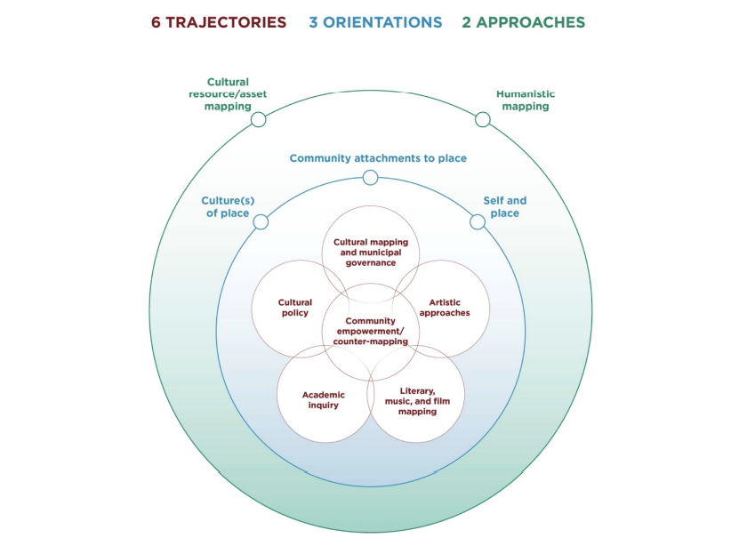 key branches and orientations